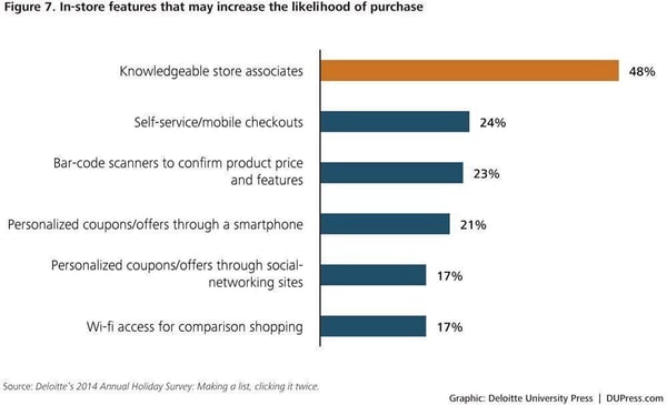 Deloitte University Press Become a knowledgeable sales professional.