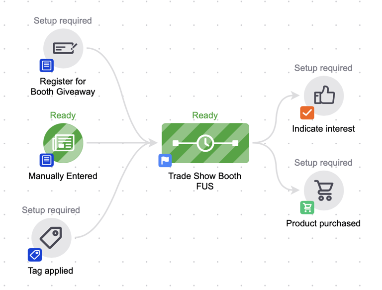 Keap Trade Show Marketing Campaign 2-1-1-1