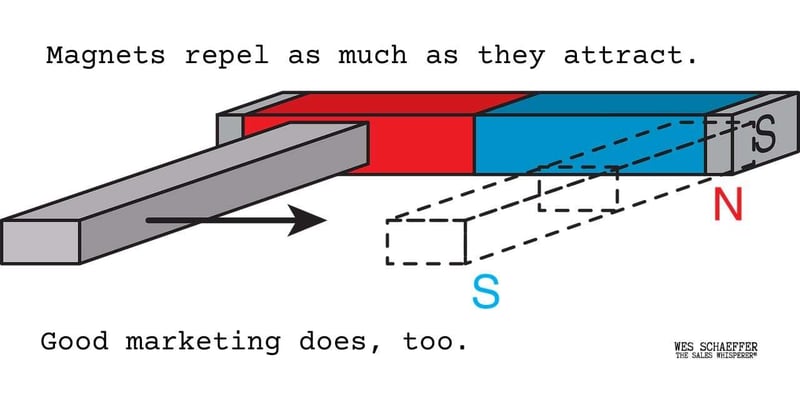 Magnets-and-Marketing-Attract-Repel
