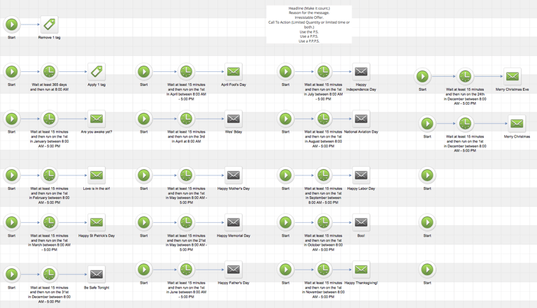 infusionsoft longterm nuture sequence