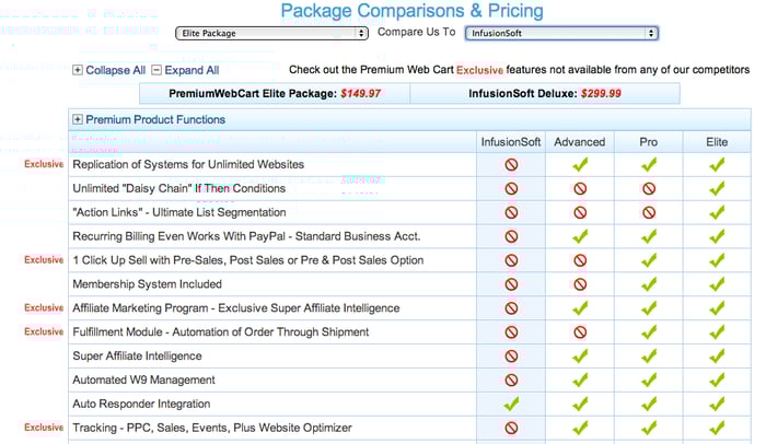 Premium Web Cart vs Infusionsoft Lies Premium Web Cart vs Infusionsoft Lies