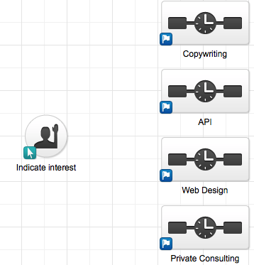 Infusionsoft Decision Point Routing Infusionsoft/Keap CRM if/then logic, a.k.a decision diamonds stack sequences.